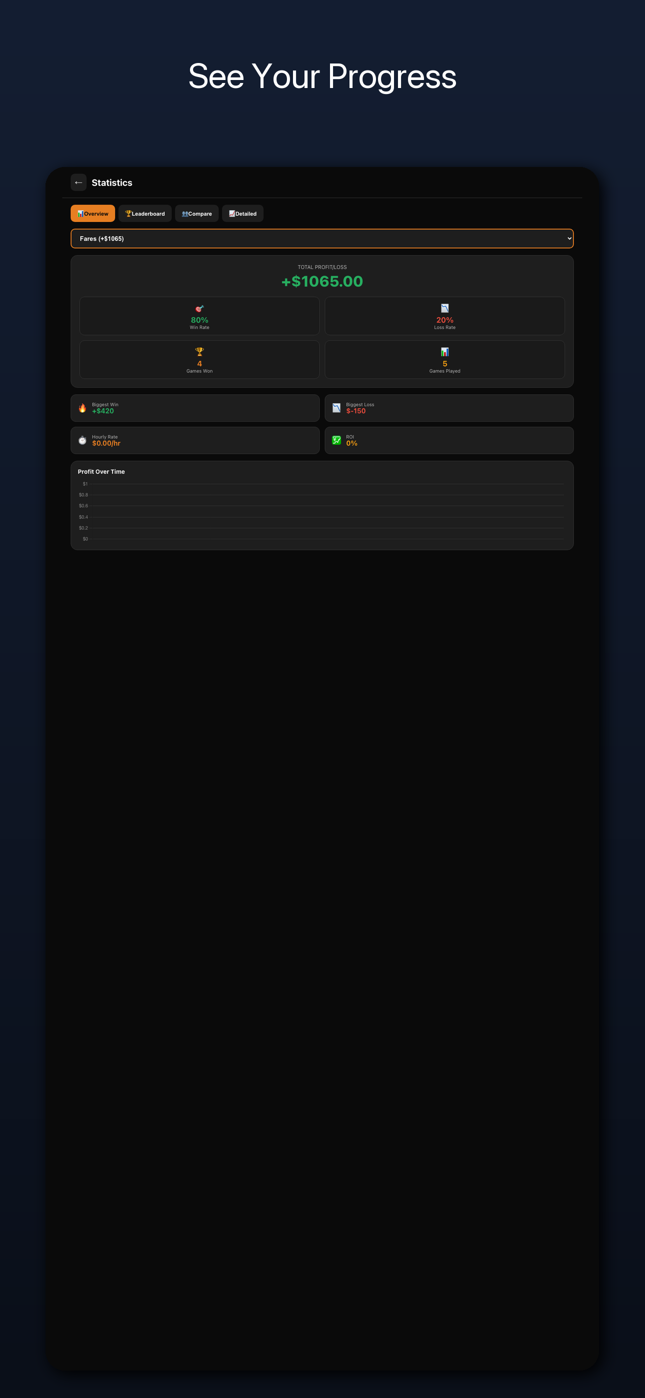 Player Statistics